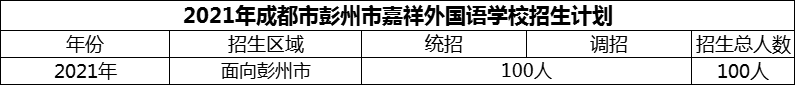 2024年成都市彭州市嘉祥外国语学校招生计划是多少？