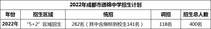 2024年成都市通锦中学招生人数是多少？