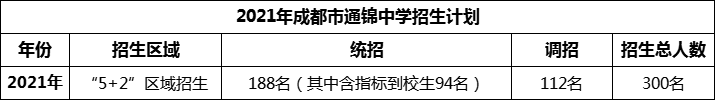 2024年成都市通锦中学招生人数是多少？