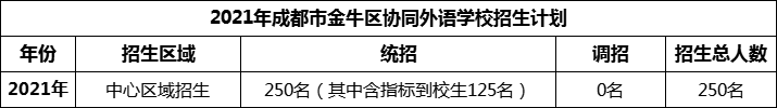 2024年成都市金牛区协同外语学校招生计划是多少？