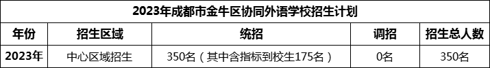 2024年成都市金牛区协同外语学校招生计划是多少？