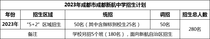 2024年成都市成都新航中学招生计划是多少？