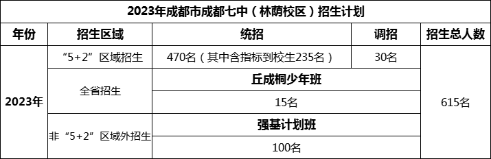 2024年成都市成都七中招生计划是多少？