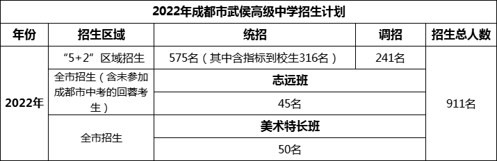 2024年成都市武侯高级中学招生人数是多少？