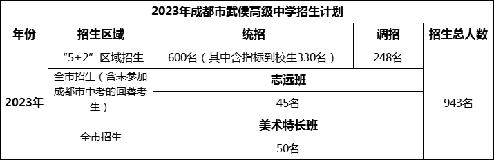 2024年成都市武侯高级中学招生计划是多少？