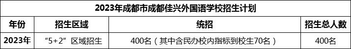 2024年成都市成都佳兴外国语学校招生人数是多少？