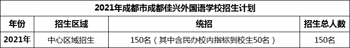 2024年成都市成都佳兴外国语学校招生计划是多少？