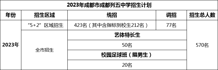 2024年成都市成都列五中学招生计划是多少？