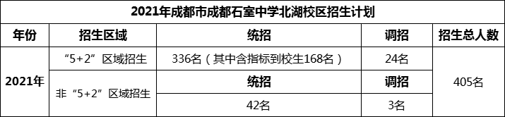 2024年成都市成都石室中学北湖校区招生计划是多少？