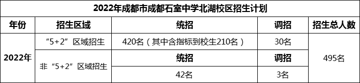 2024年成都市成都石室中学北湖校区招生人数是多少？