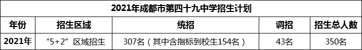 2024年成都市第四十九中学招生计划是多少？