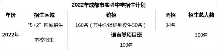 2024年成都市成都实验中学招生计划是多少？