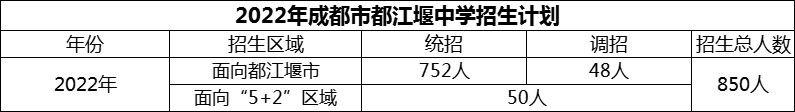 2024年成都市都江堰中学招生计划是多少？