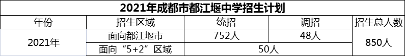 2024年成都市都江堰中学招生计划是多少？