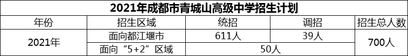 2024年成都市青城山高级中学招生计划是多少？