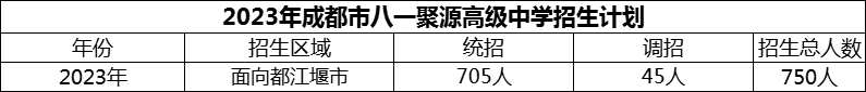 2024年成都市八一聚源高级中学招生计划是多少？