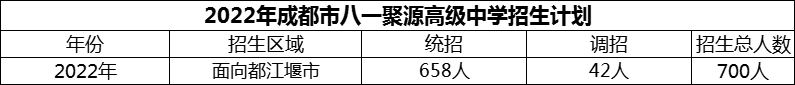 2024年成都市八一聚源高级中学招生计划是多少？