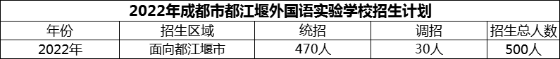 2024年成都市都江堰外国语实验学校招生计划是多少？