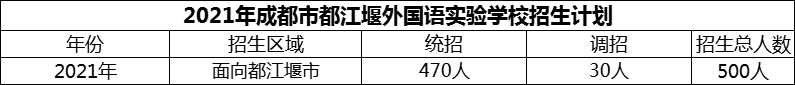 2024年成都市都江堰外国语实验学校招生计划是多少？