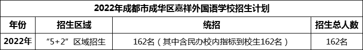 2024年成都市成华区嘉祥外国语学校招生计划是多少？