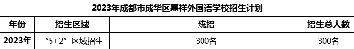 2024年成都市成华区嘉祥外国语学校招生人数是多少？