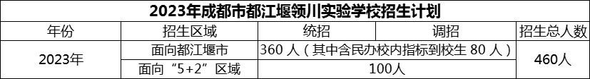 2024年成都市都江堰领川实验学校招生计划是多少？