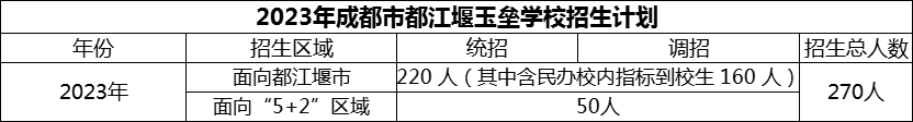 2024年成都市都江堰玉垒学校招生人数是多少？