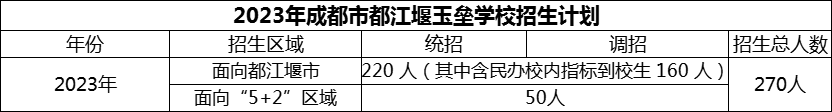 2024年成都市玉垒学校招生计划是多少？