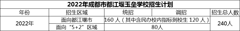 2024年成都市玉垒学校招生计划是多少？