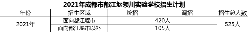 2024年成都市都江堰领川实验学校招生计划是多少？