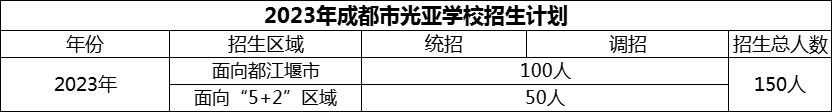 2024年成都市光亚学校招生计划是多少？