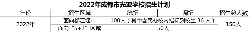 2024年成都市光亚学校招生人数是多少？