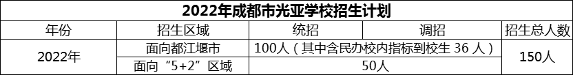 2024年成都市光亚学校招生计划是多少？