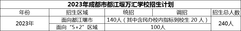 2024年成都市都江堰万汇学校招生计划是多少？