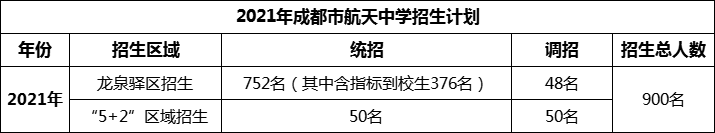 2024年成都市成都航天中学招生计划是多少？