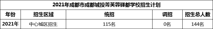 2024年成都市成都城投菁芙蓉驿都学校招生计划是多少？