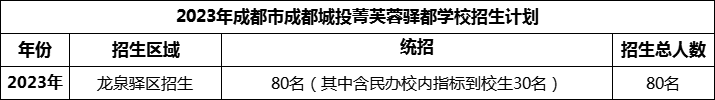 2024年成都市成都城投菁芙蓉驿都学校招生计划是多少？