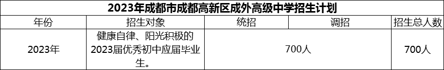 2024年成都市成都高新区成外高级中学招生计划是多少？