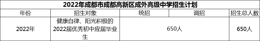 2024年成都市成都高新区成外高级中学招生计划是多少？