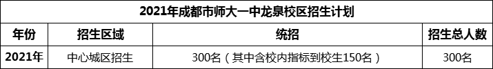 2024年成都市师大一中龙泉校区招生人数是多少？