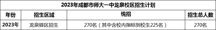 2024年成都市师大一中龙泉校区招生计划是多少？