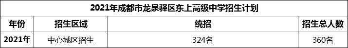 2024年成都市龙泉驿区东上高级中学招生人数是多少？