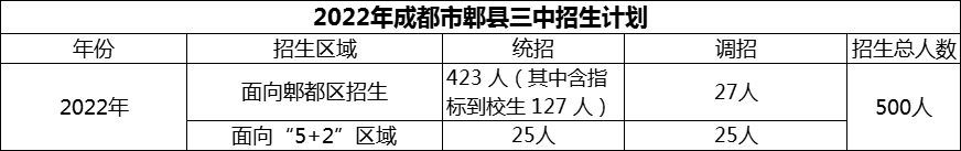 2024年成都市郫县三中招生人数是多少？