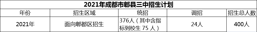 2024年成都市郫县三中招生人数是多少？