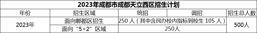 2024年成都市成都天立西区招生计划是多少？