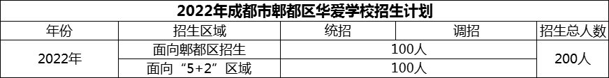 2024年成都市郫都区华爱学校招生计划是多少？