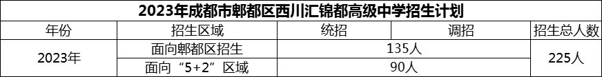 2024年成都市郫都区西川汇锦都高级中学招生计划是多少？