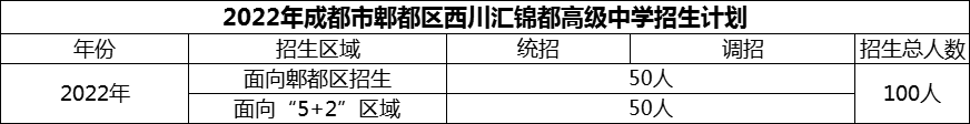 2024年成都市郫都区西川汇锦都高级中学招生人数是多少？