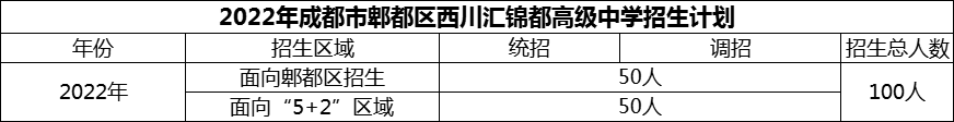 2024年成都市郫都区西川汇锦都高级中学招生计划是多少？