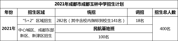 2024年成都市成都玉林中学招生计划是多少？